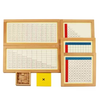 Hộp học phép tính nhân có thẻ điều khiển (Multiplication Working Charts with frame)