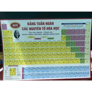 Sách - Bảng Hệ Thống Tuần Hoàn Các Nguyên Tố Hóa Học