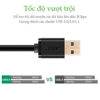 Cáp Nối Dài Ugreen USB 3.0 30125
