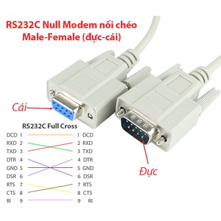 Cáp DB9 Serial RS232c Null modem Full Cross dài từ 1m đến 40m