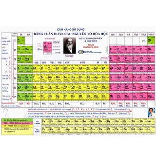 Cẩm Nang Sử Dụng Bảng Tuần Hoàn Các Nguyên Tố Hóa Học (NXB ĐH Sư Phạm)