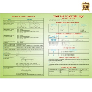 Sách - Bảng Công Thức Toán Tiểu Học - Sổ tay kiến thức cho học sinh (4 trang)