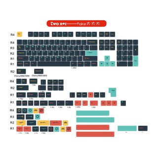 Set Keycap Metropolis Cubism