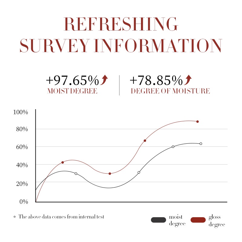 Tinh Chất Hoa Trà Bioaqua 30ml Dưỡng Ẩm Chống Oxy Hóa Cho Làn Da Mượt Mà