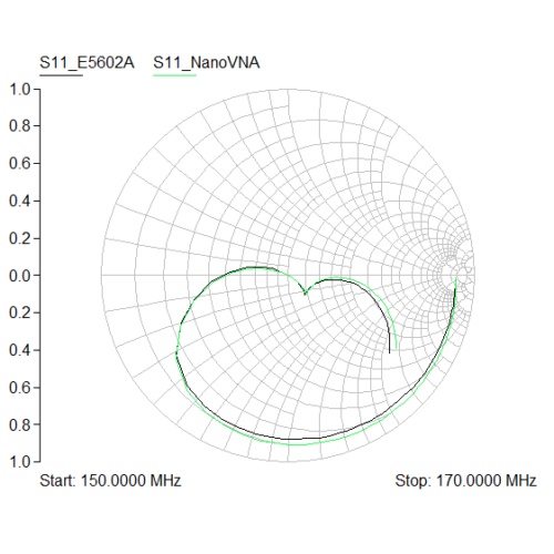 Ăng Ten Phân Tích Mạng Phân Tích Mạng NanoVNA HF VHF UHF UV Màn Hình LCD 2.8 inch + Pin