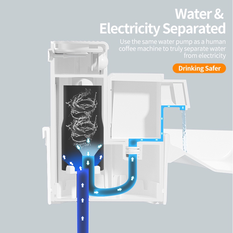 Dụng cụ uống nước không dây ROJECO hoạt động pin 2.2L dành cho mèo cưng