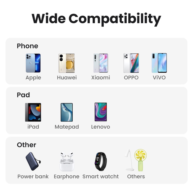 Cốc sạc UGREEN 5V1A USB thích hợp cho iPhone 13/12/11/8 Pro Max Xiaomi Samsung/ tai nghe