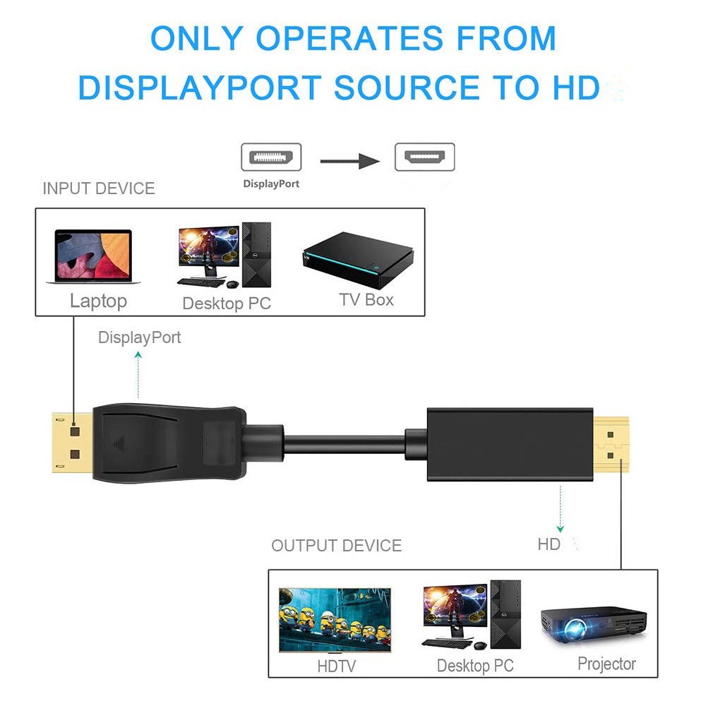 Cáp ChuyểN ĐổI DP Sang HDMI 4K 30Hz Cho PC / MáY ChiếU / Laptop