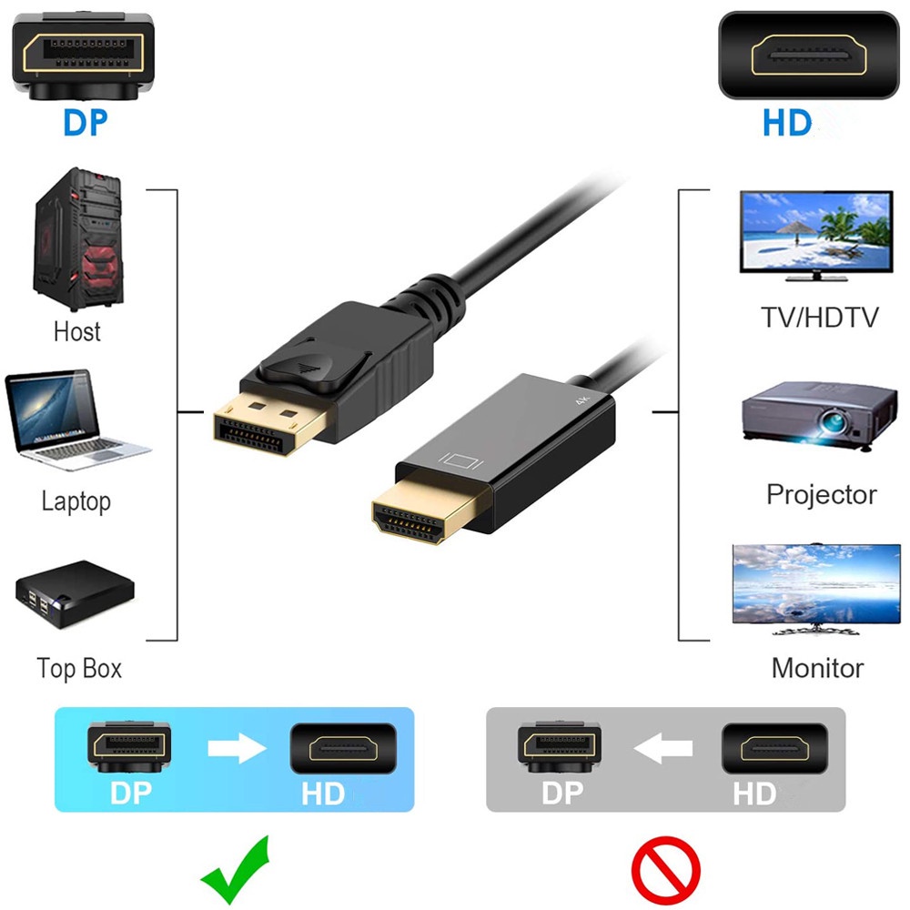 Cáp ChuyểN ĐổI DP Sang HDMI 4K 30Hz Cho PC / MáY ChiếU / Laptop