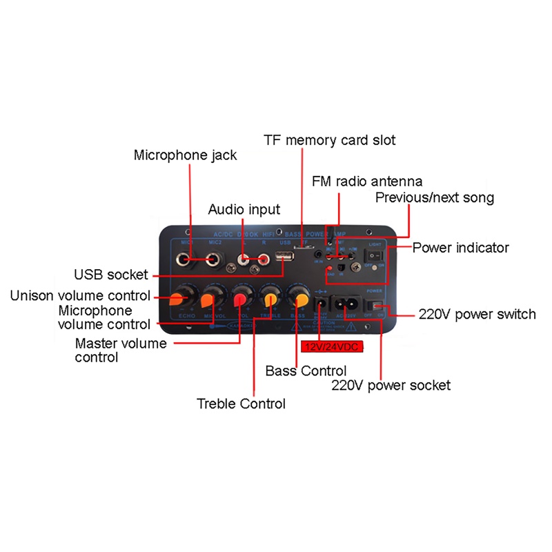 Bảng mạch khuếch đại kỹ thuật số 200W Bluetooth Tương thích AMP USB FM Radio TF Player Âm thanh siêu trầm