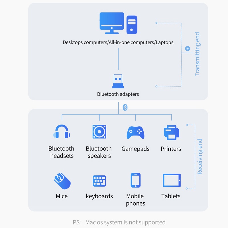 Usb Nhận Tín Hiệu bluetooth 5.0 Cho Máy Tính, laptop