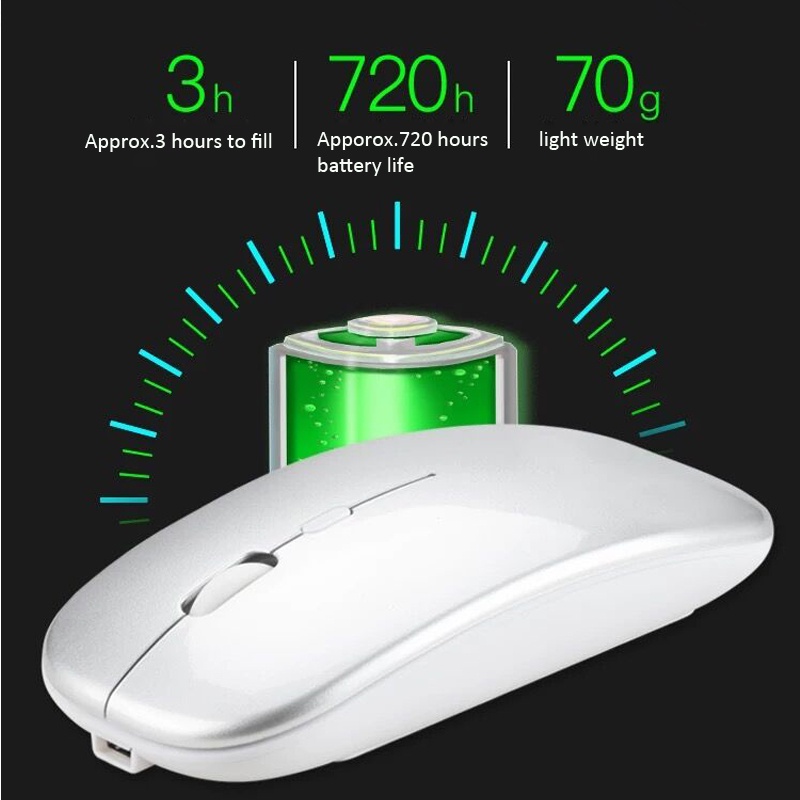 Chuột Chơi Game Không Dây Cấu Hình Thấp Yên Tĩnh Một Chế Độ Usb Quang Điện 2.4G Dành Cho Windows / Mac/ Android / Ipad