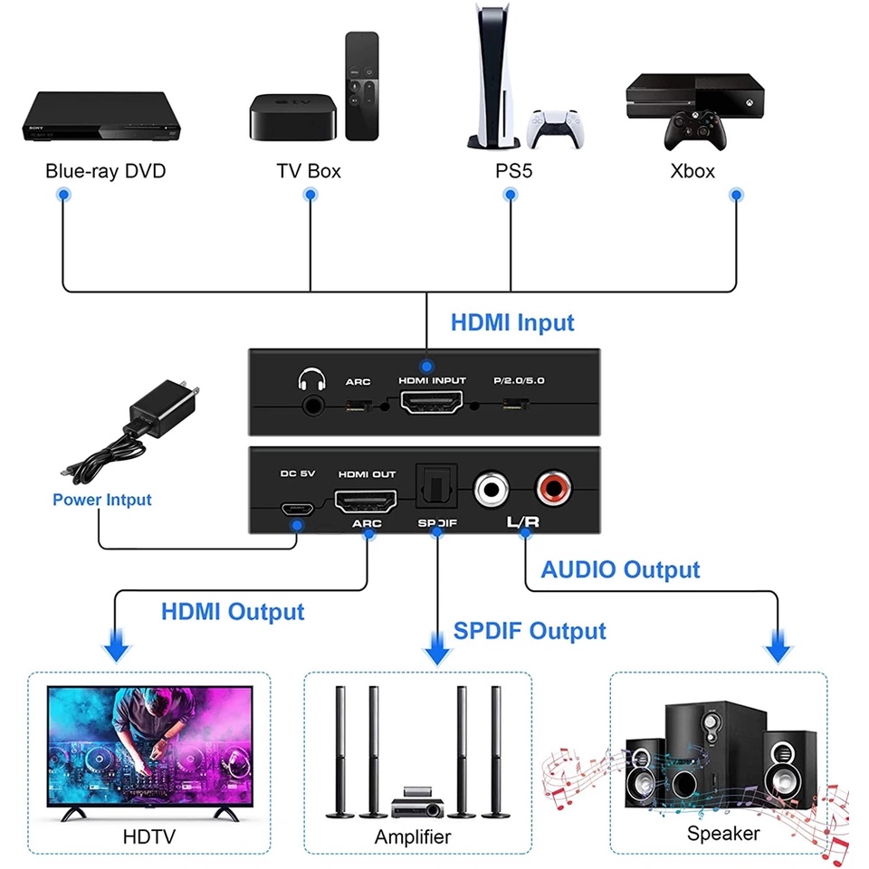 Bộ ChuyểN Âm Thanh 4K 60Hz HDMI 2.0, Hỗ Trợ 5.1Ch HDMI2.0b HDMI Sang HDMI Cho Apple TV PS4