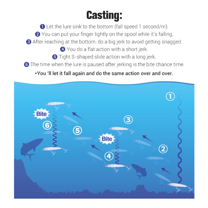 Mồi Câu Cá Giả Dạng Bút Chì Nặng 115mm 64g 130mm 81g NBL9745