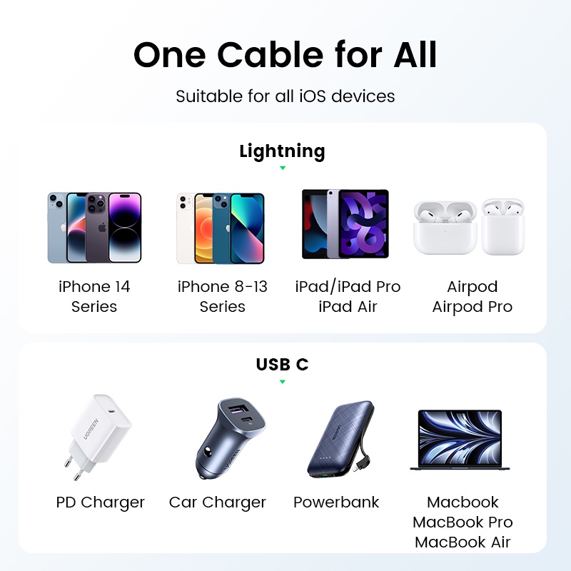 Ugreen Dây Cáp Sạc Nhanh 20w pd 3a usb c Sang lightning Cho iphone 14 13 pro max