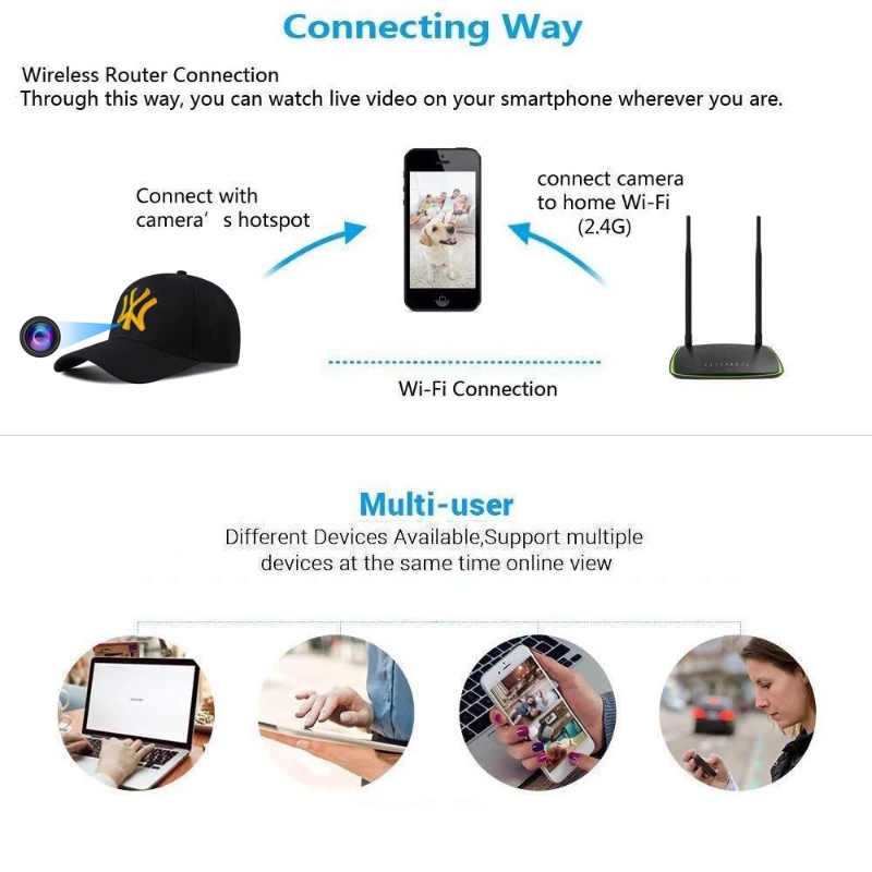 Mũ Bóng Chày Tích Hợp Camera Không Dây 1080P Full HD Kết Nối WIFI