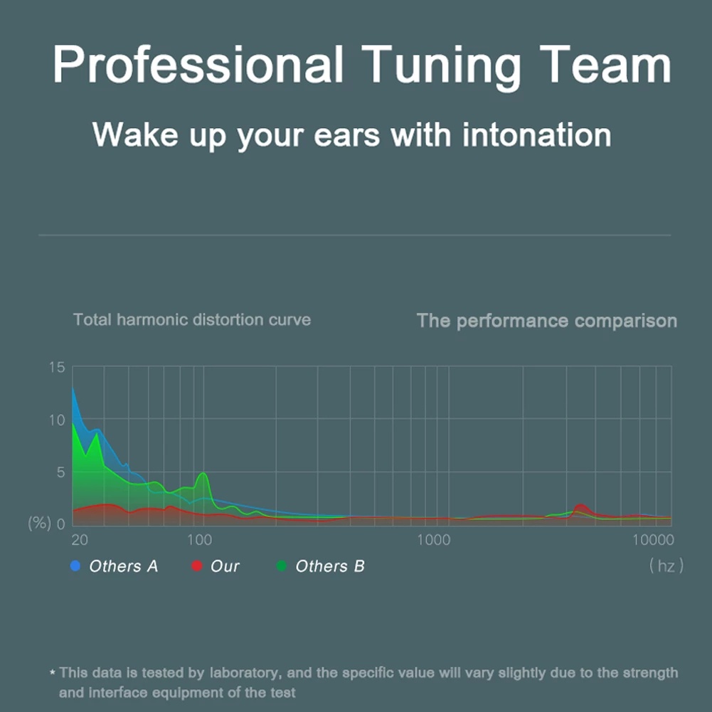 Tai Nghe Nhét Tai Có Dây Jack 3.5mm Có Micro Chuyên Dụng Chơi Game Cho Điện Thoại Samsung Xiaomi