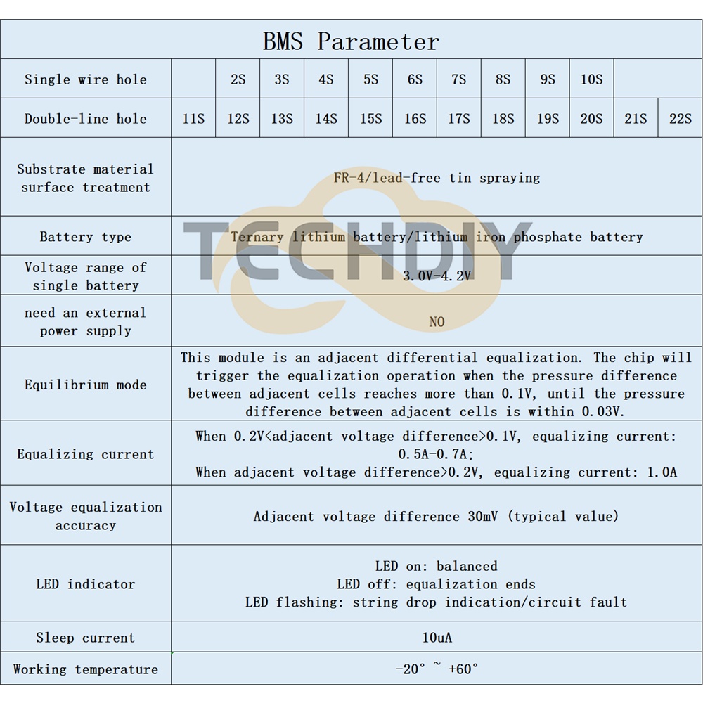 Mô Đun Cân Bằng Năng Lượng Pin Li-Ion Lifepo4 Li-Ion 1A 2S-24S