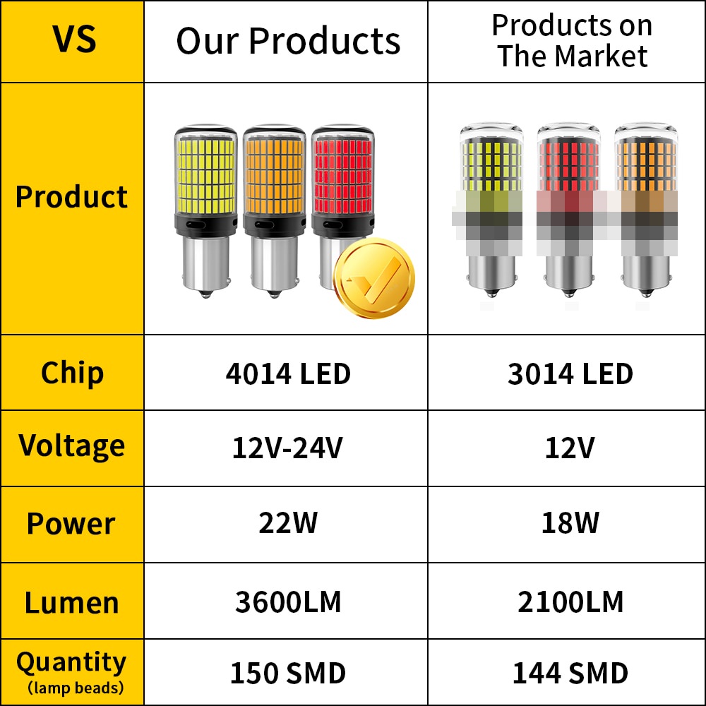 Bộ 2 Đèn LED Tín Hiệu 1156 BA15S BAU15S 1157 Bay15d T20 7440 7443 T25 3157 LED 4014 150SMD Siêu Sáng