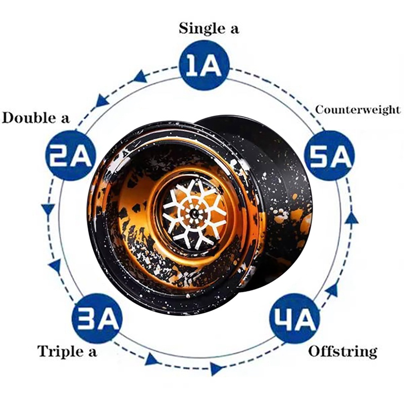 Đồ Chơi Yoyo Chuyên Nghiệp Cho Trẻ Em Kèm 10 Dây Yo