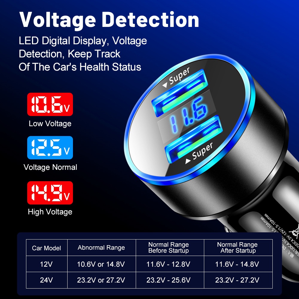 Tẩu Sạc Điện Thoại Nhanh 2 Trong 1 10A Màn Hình Kỹ Thuật Số Cho Xe Hơi