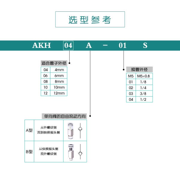 Van Kiểm Tra Không Khí akh04b-03sakh06 / 8 / 12a / b-m5 Chất Lượng Cao