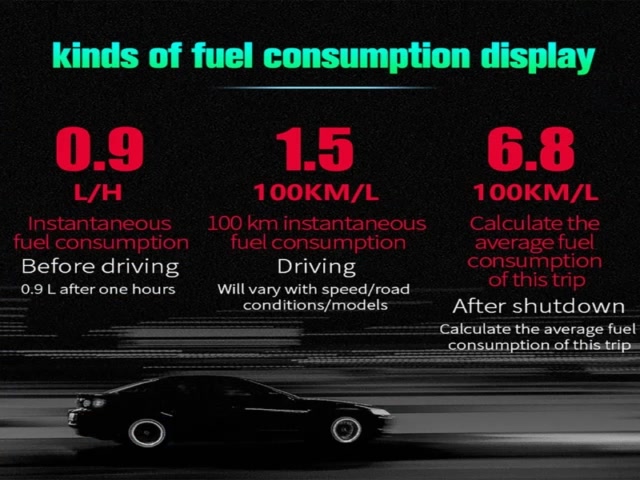 Gợi ý các mẫu HUD ô tô Xiaomi 15 Pro đáng mua hiện nay