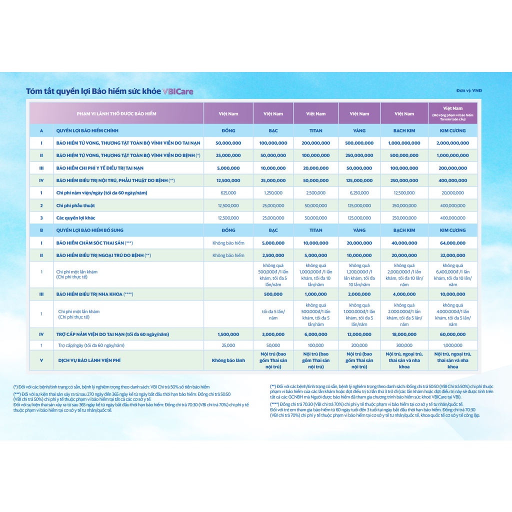 TOÀN QUỐC [E-Voucher] Bảo hiểm sức khỏe - Gói TITAN kèm NGOẠI TRÚ (31-40 tuổi) VBI - VIETINBANK