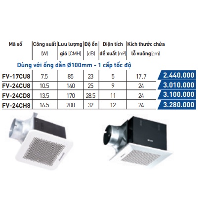 Quạt hút mùi âm trần Panasonic có ống bạc sử dụng cho nhà vệ sinh, phòng ngủ, phòng khách,văn phòng .