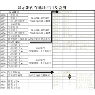 HMI tích hợp PLC LED-FX2N