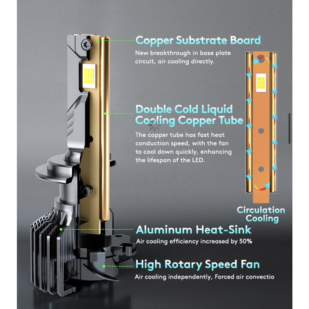 Bộ đèn pha/cos chính hãng siêu sáng hiệu GPNE 75A Led Headlight bulbs chân H4 150W 6000k IP68 lắp cho ô tô, xe máy