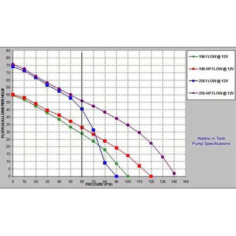Bơm Nhiên Liệu Hiệu Suất Cao 340LPH Thay Thế Cho Walbro 255LPH GSS342 GSS341
