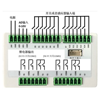 HMI tích hợp PLC LED-FX2N