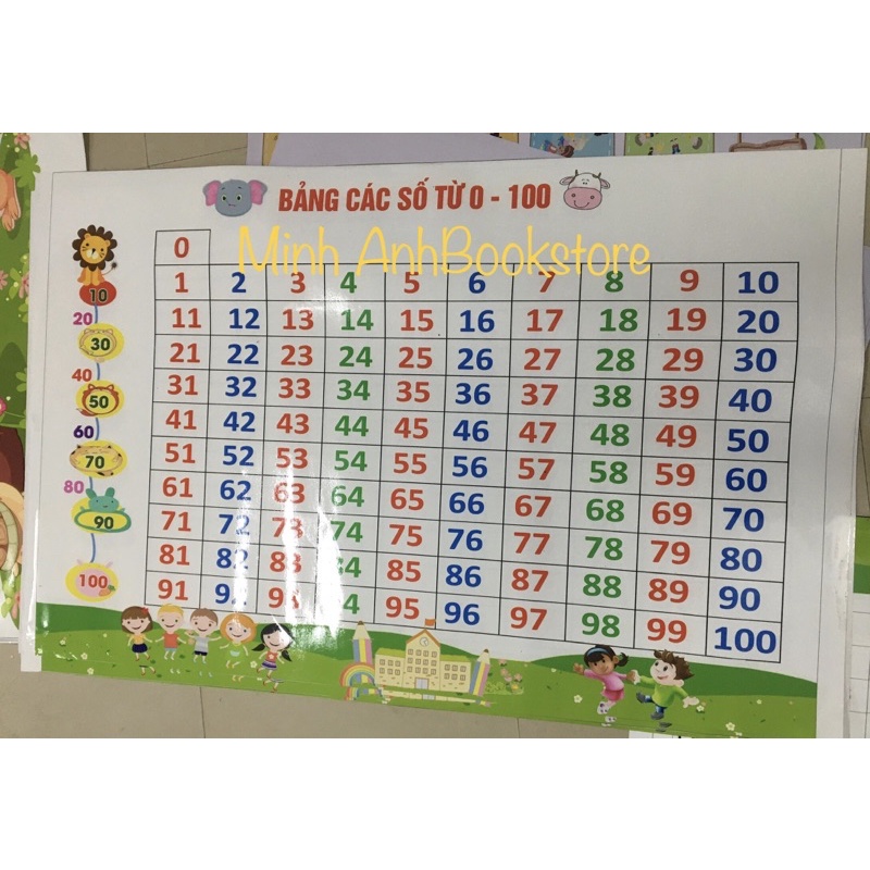 Decal Bảng các số từ 0 đến 100 khổ A0 trang trí lớp học hoặc ở nhà