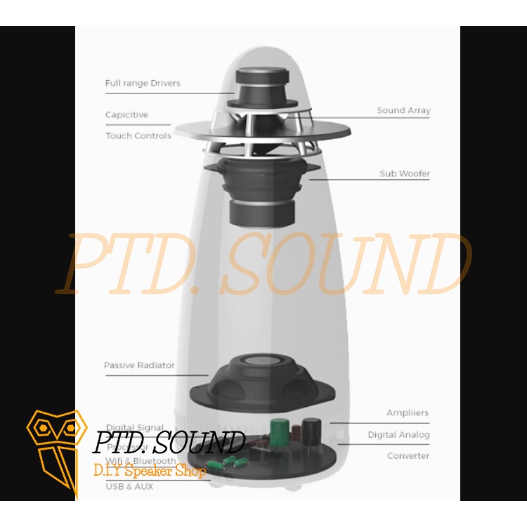Bộ loa và cộng hưởng ARCHT ONE Sub 4,5 inch toàn dải 3 inch cộng hưởng 5 inch từ ptd sound