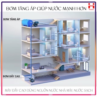 Máy bơm nước tăng áp Panasonic A-130JAK (125W)