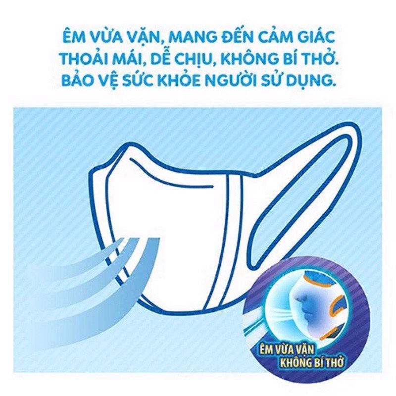Khẩu Trang Ngăn Khói Bụi 3D Mask Super Fit unicharm Gói 5 Cái