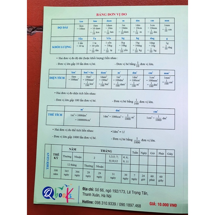 Sách - Bảng Tóm Tắt Công Thức Toán Tiểu Học