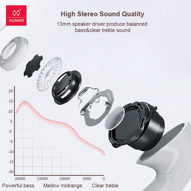 XUNDD X15 TWS Hình Gấu Trúc Dễ Thương Dung Tích Lớn Có 3 Màu Tai Nghe Bluetooth Earphone