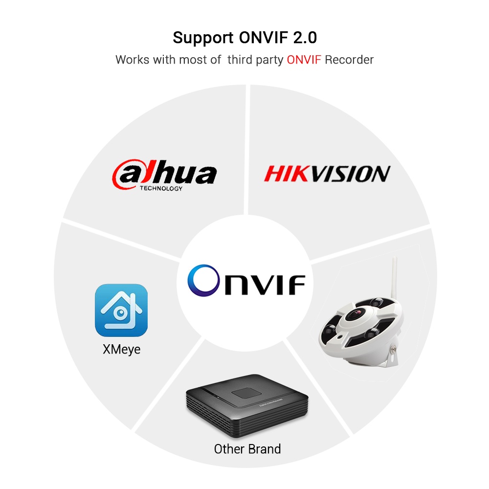 Camera mắt cá HAMROL Wifi ONVIF 5MP 2MP 1.7MM quay toàn cảnh