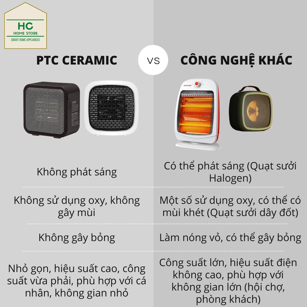 Máy sưởi gốm mini công nghệ PTC Ceramic 800W nóng nhanh, tiết kiệm điện, không phát sáng, không gây bỏng, không dùng oxy