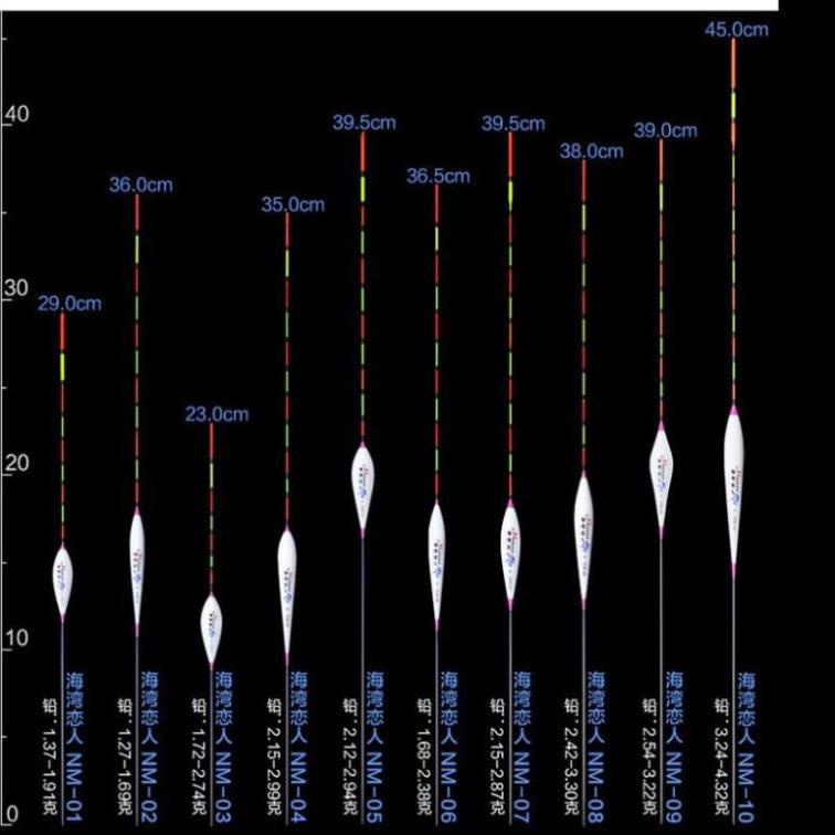 Mua để tặng quà - quà tặng là khoá link chặn chì chân cắm phaophao câu cá nano, câu đơn câu đài màu trắng họa tiết mã NM