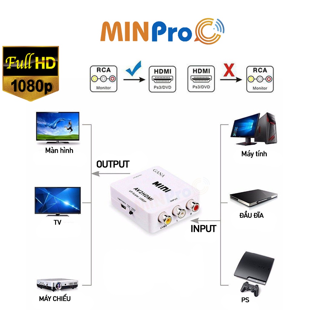 Bộ chuyển đổi AV ra HDMI MINPRO chuyển đổi âm thanh quang học Full HD 1080 giá rẻ