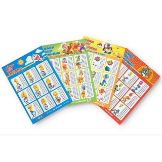Bảng cửu chương cộng trừ nhân chia