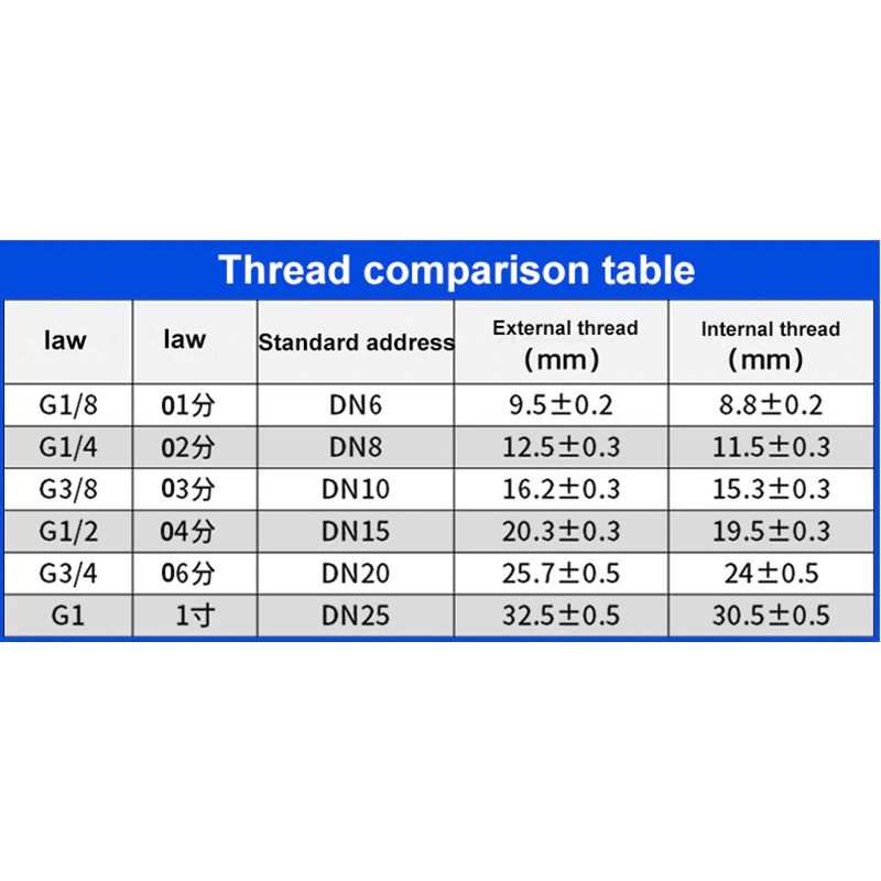 Khớp nối nhanh inox ren ngoài dạng vặn ren siêu bền
