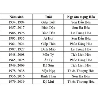Móc khoá thủ công phong thủy mệnh THỔ