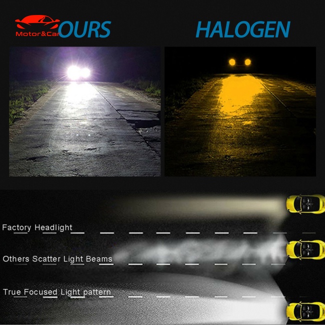Bộ 2 Bóng Đèn Pha Led H7 110w 30000lm Siêu Sáng 6000k Ánh Sáng Trắng Chất Lượng Cao Cho Xe Hơi