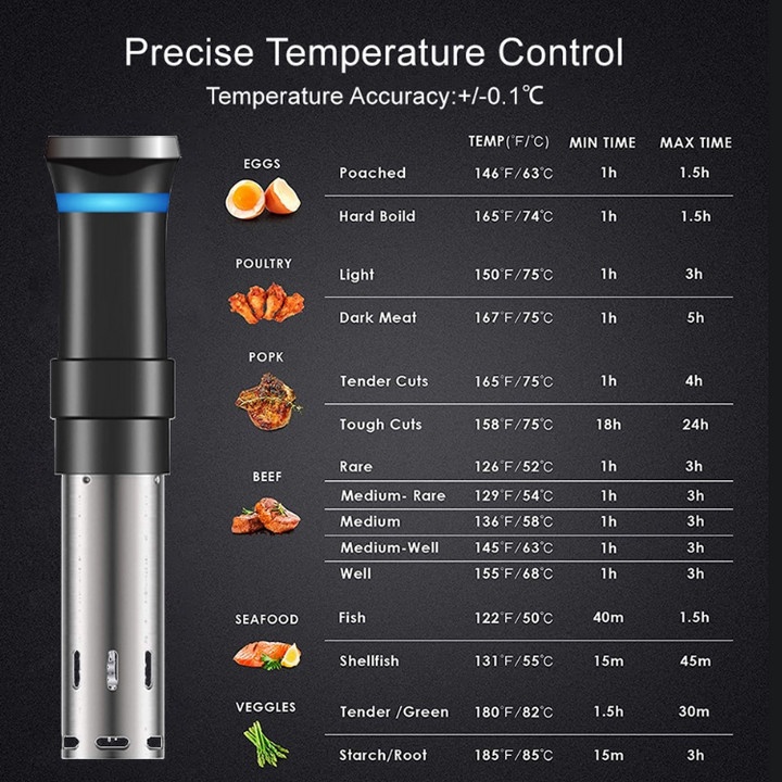 Máy Rã Đông Thịt Nhanh SOUS VIDE - Home and Garden