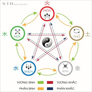 Móc khoá thủ công phong thủy mệnh THỔ