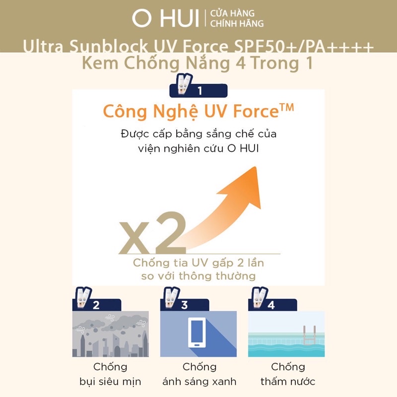 Combo 10 gói kem chống nắng chống tia UV OHUI Day Shield Tone Up Sunblock UV Force SPF50+ PA++++